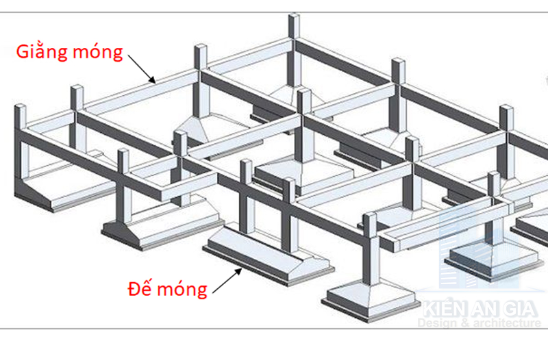 Cấu tạo móng băng