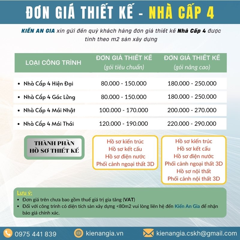 Đơn giá thiết kế nhà cấp 4