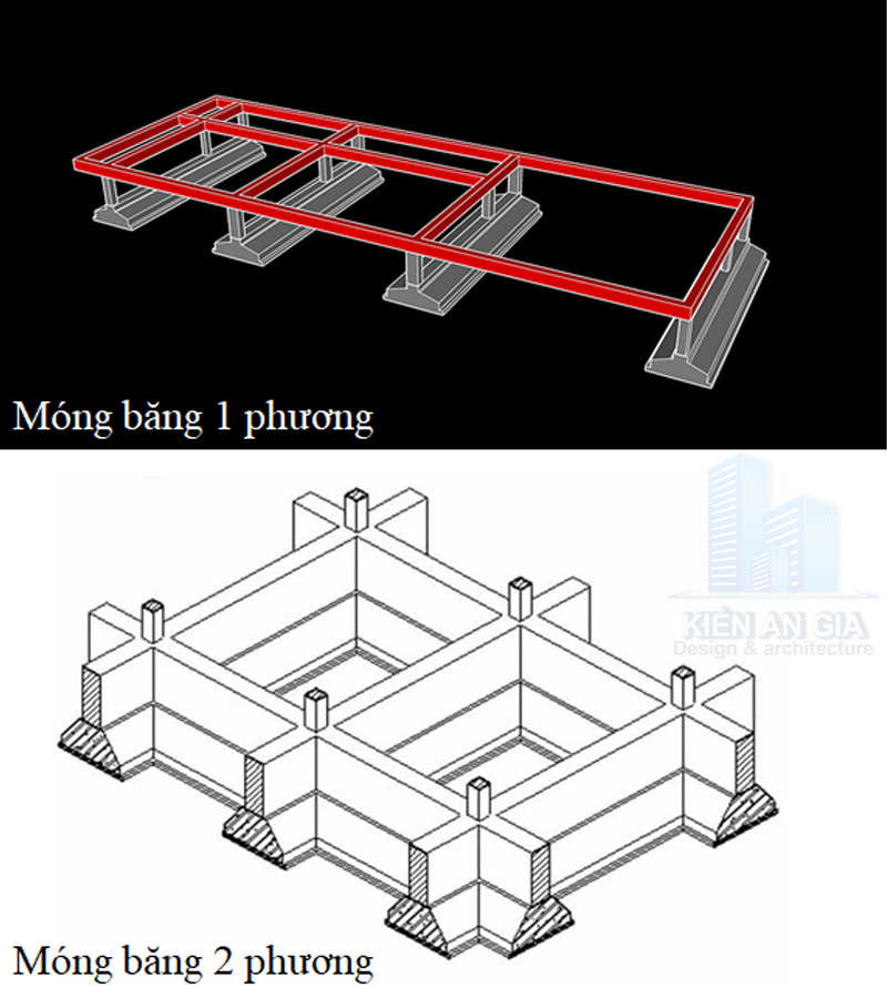 phân loại móng băng