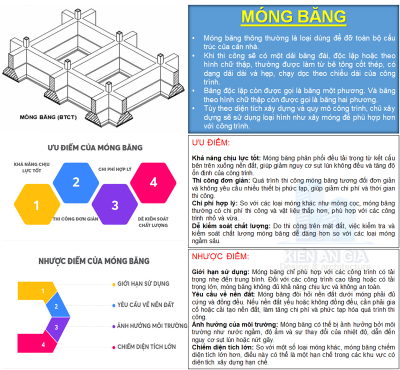 ưu nhược điểm móng băng