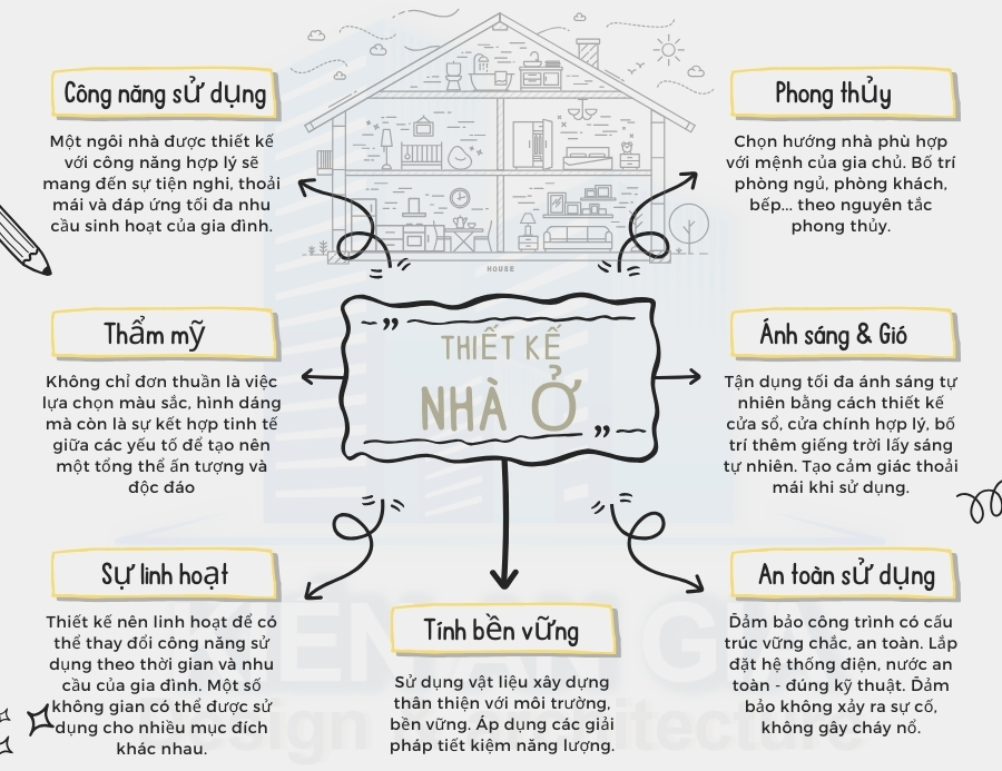 Những yếu tố quan trọng khi thiết kế